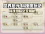 世界启元🔥科技树玩法大揭秘，轻松上分必看！