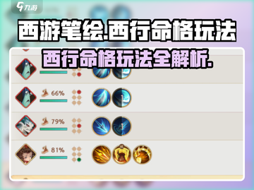 西游笔绘🔥西行命格玩法超详细攻略来啦！截图1