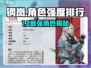 《钢岚》强度角色TOP榜💥机甲战神谁称王？🎮