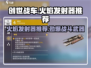 创世战车🔥必玩火焰发射器推荐，超强威力称霸战场！