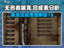 无名者屠龙🔥合成表全解析，游戏党必看！