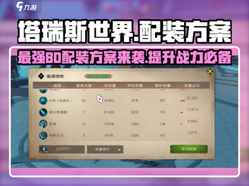 塔瑞斯世界🔥BD配装方案大全，一键提升战力！截图1
