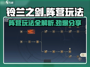 铃兰之剑🔥阵营玩法大揭秘！超全攻略等你来打卡🎮截图1