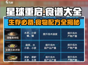 《星球重启》食物配方大公开！🔥吃货玩家必看🔥截图1