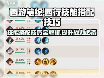 西游笔绘🔥西行技能搭配技巧大全MonkeyKing✨截图1