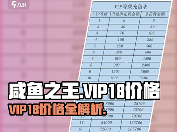 💥咸鱼之王VIP18价格曝光！💰游戏代肝必备！截图1