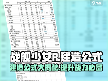 战舰少女R🔥建造公式大公开，提督必看！造船秘籍在这里👇截图1