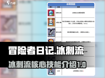 冒险者日记🔥冰刺流核心技能曝光！✨截图1