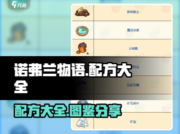 诺弗兰物语🔥超全配方图鉴，玩家必看！截图1
