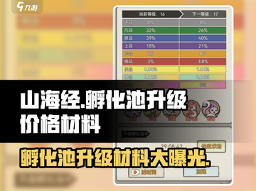 山海经幻想录🔥孵化池升级材料价格全解析！截图1