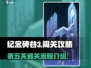 纪念碑谷3第五关🔥超详细通关攻略来了！