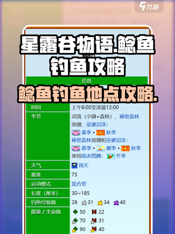 星露谷物语钓鲶鱼🔥最佳地点大揭秘！🐟截图1