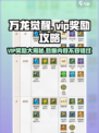 万龙觉醒💎VIP奖励大揭秘！🔥超值福利等你拿！