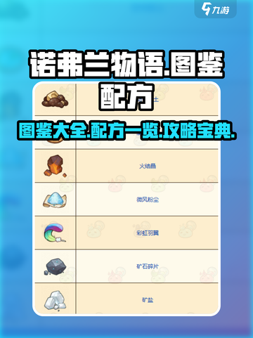诺弗兰物语🔥超全图鉴大全，配方一网打尽！截图1