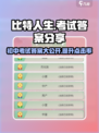 比特人生🔥初中&初升高考试答案全网独家分享！💡