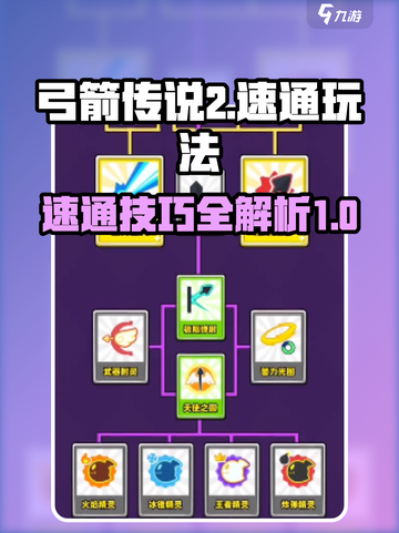 弓箭传说2速通怎么过介绍截图1