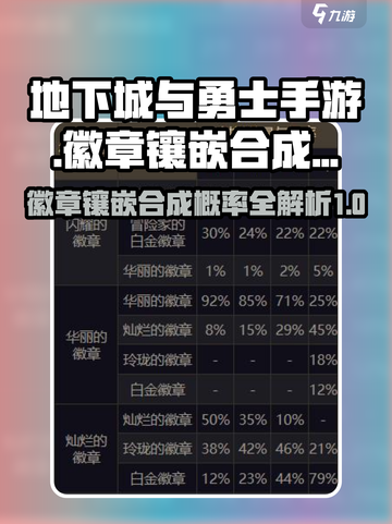 dnf手游徽章镶嵌合成概率表介绍介绍截图1