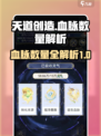 天道创造有多少血脉介绍
