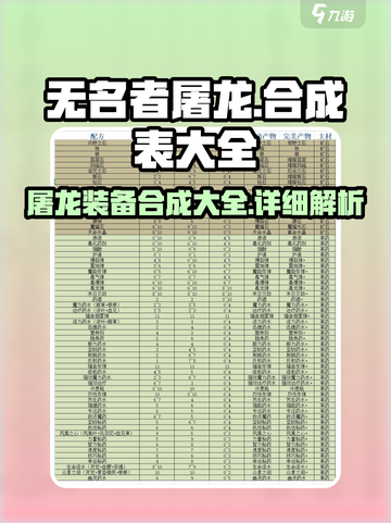 无名者屠龙🔥合成表大全，游戏党必看！截图1