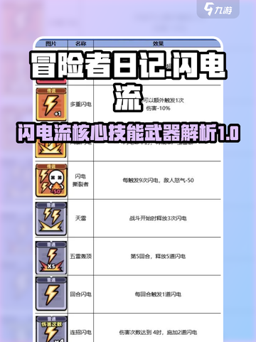 冒险者日记闪电流核心技能介绍截图1
