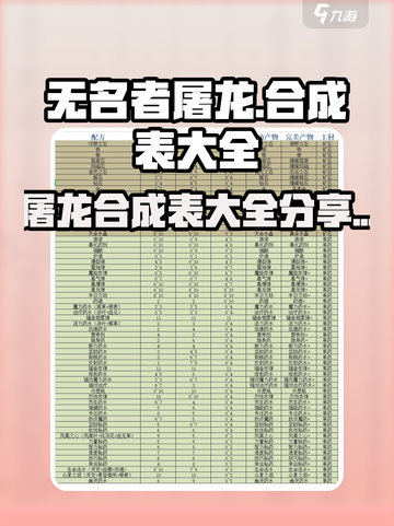 无名者屠龙合成表大全详解介绍截图1