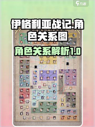 伊格利亚战记人物关系图介绍截图1