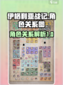 伊格利亚战记人物关系图介绍