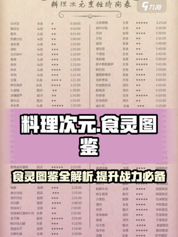 料理次元🔥食灵图鉴超全分享来啦！💥截图1