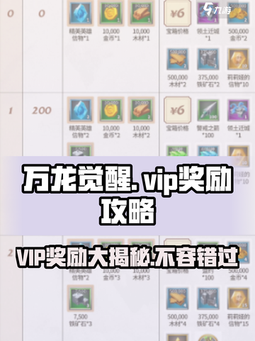 万龙觉醒vip奖励攻略介绍截图1