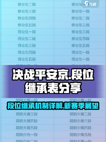 决战平安京段位继承表分享介绍截图1