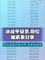 决战平安京段位继承表分享介绍