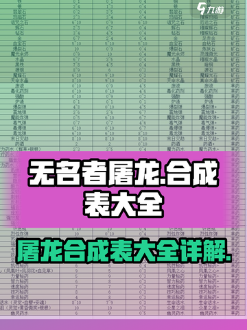 无名者屠龙合成表大全详解介绍截图1