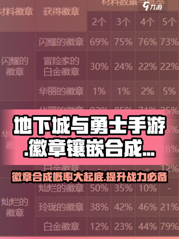 地下城与勇士手游🔥徽章镶嵌合成概率大揭秘！截图1