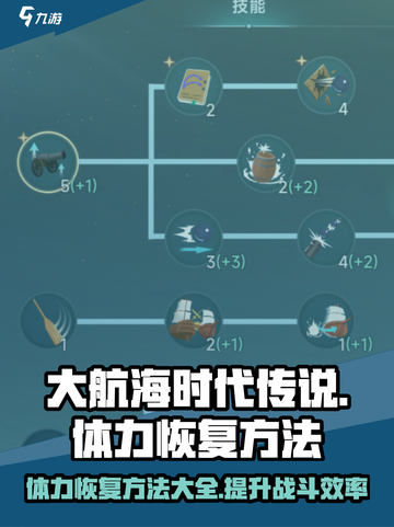 大航海时代传说🔥快速恢复体力秘籍🎉截图1