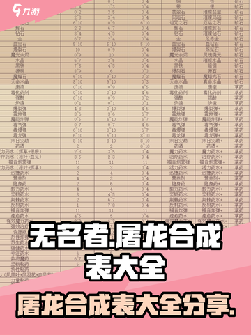 无名者屠龙合成表大全详解介绍截图1