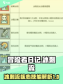 冒险者日记🔥冰刺流核心技能曝光！✨