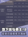 🔥DNF手游徽章合成概率大揭秘！💎
