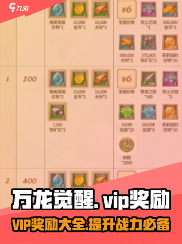 万龙觉醒vip奖励攻略介绍截图1
