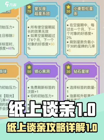 纸上谈亲攻略详解介绍截图1