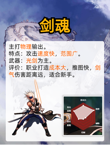 🎮DNF手游新职业剑魂阿修罗强势来袭！快来看看推出了哪些活动。截图2