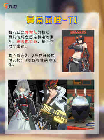 📃快来了解 绝区零角色强度榜1.0版本截图10