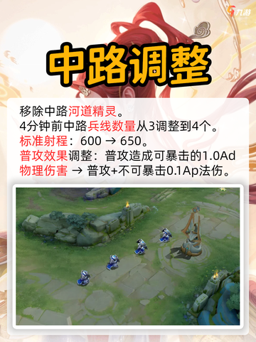 🔥【王者荣耀S36赛季】版本更新内容活动来啦!截图6