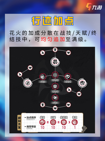 🎭崩坏星穹铁道花火 假面愚者难以捉摸截图3