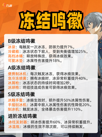 解锁绝区零的奥秘，鸣徽图鉴（下）大揭秘！截图4