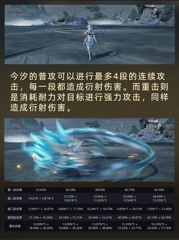 鸣潮1.1版本新角色今汐惊艳登场！截图3