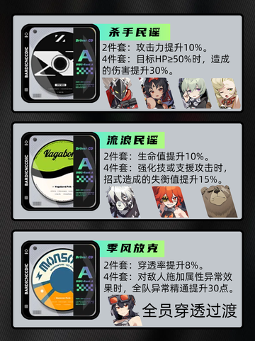 绝区零A级驱动盘介绍来了！🔥截图2