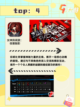 小红书独家推荐 🔥：手游排行 TOP5，你玩过几款?截图5