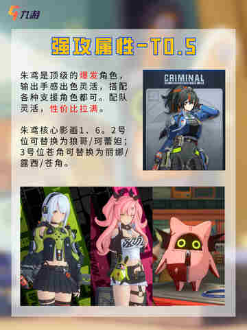 📃快来了解 绝区零角色强度榜1.0版本截图3