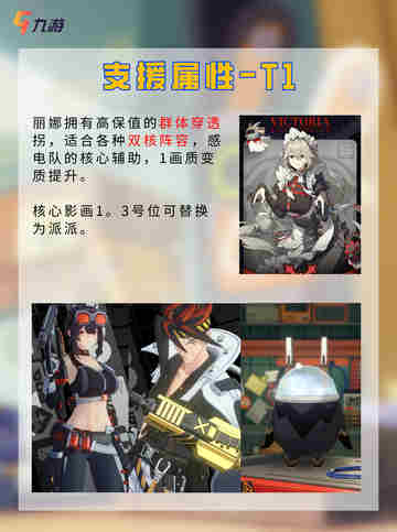 📃快来了解 绝区零角色强度榜1.0版本截图12