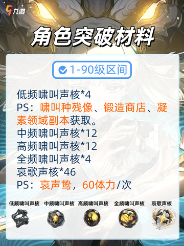 🌟鸣潮1.1版本共鸣者“今汐”技能突破材料截图3